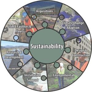 construction-engineering-research-laboratory-and-partners-awarded-for-sustainability-29b3e3-1024368484648572930143